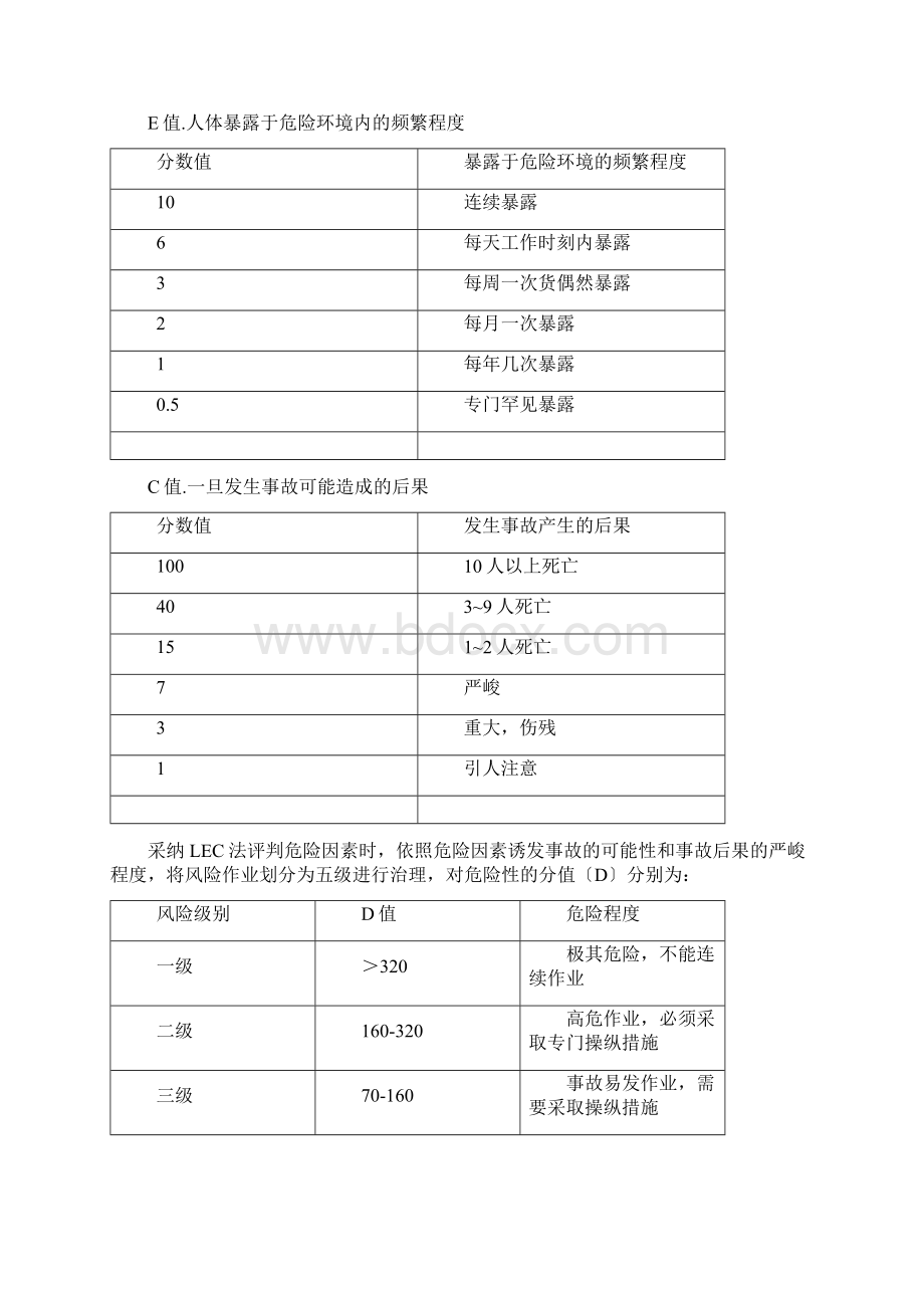 安全工作程序Word文档下载推荐.docx_第3页