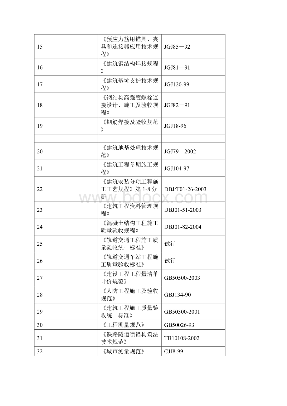 专项施工方案南站.docx_第3页