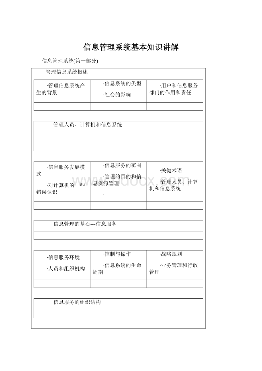 信息管理系统基本知识讲解.docx