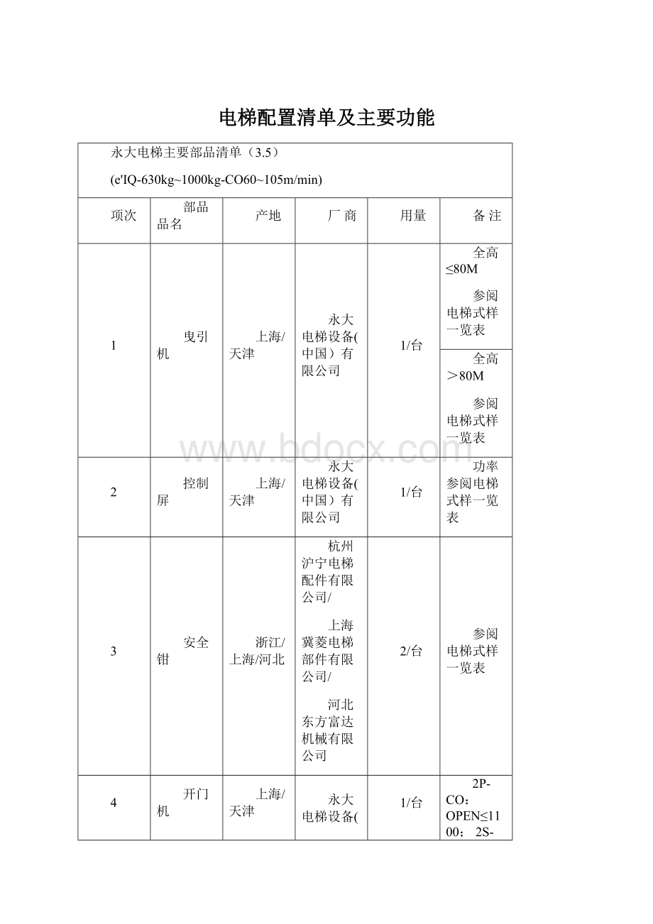 电梯配置清单及主要功能Word文档下载推荐.docx_第1页