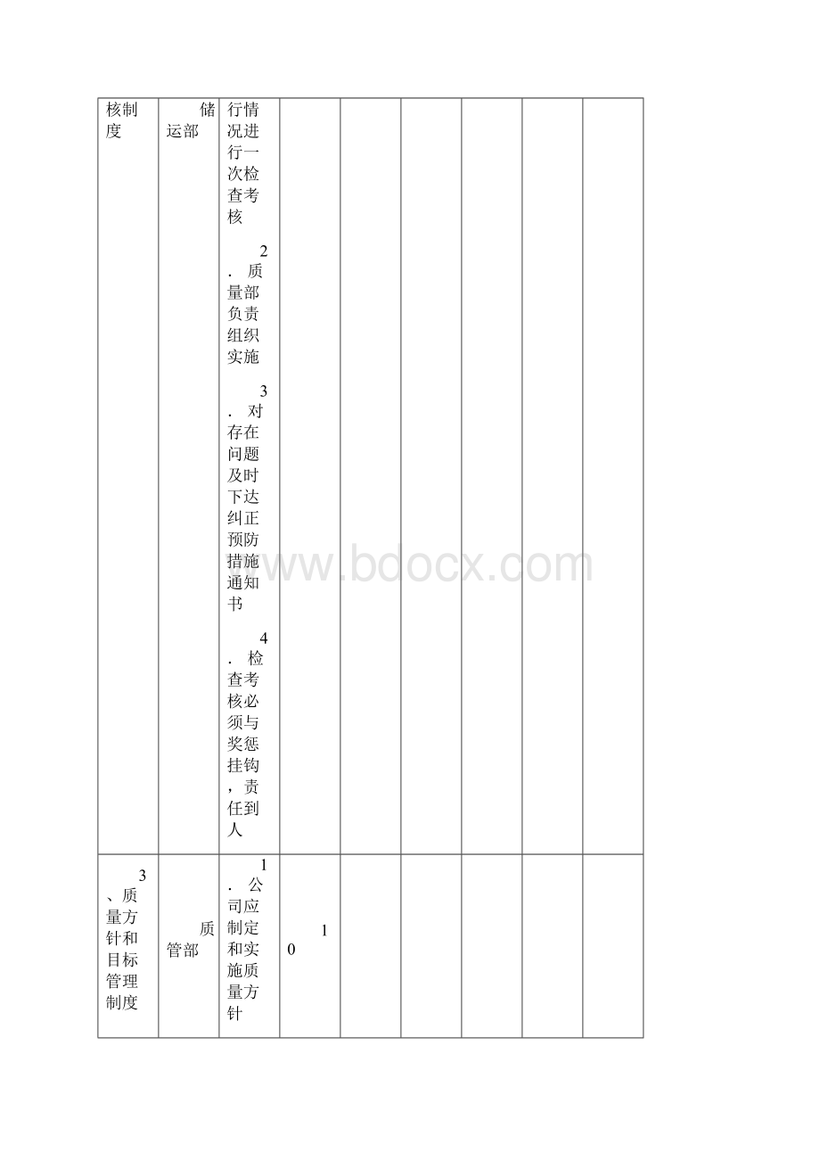 质量管理制度检查考核.docx_第3页