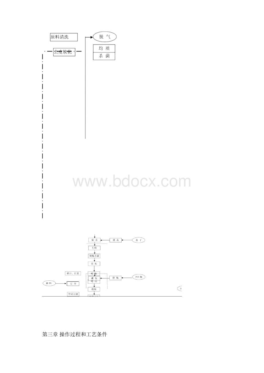 饮料生产作业指导书.docx_第2页