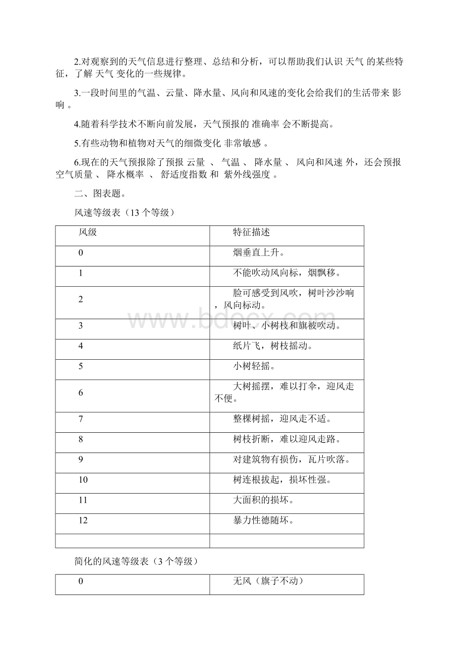 四年级上册科学全册知识点总结Word文档下载推荐.docx_第3页