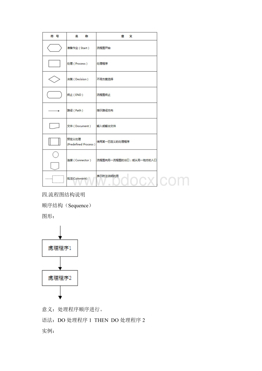 标准化SOP流程图制作规范.docx_第3页