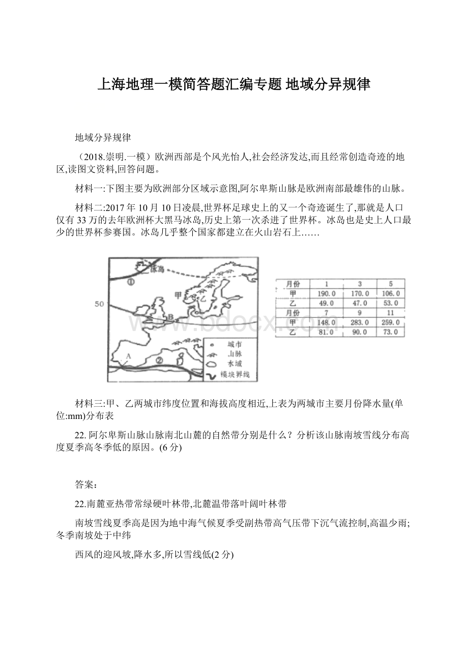 上海地理一模简答题汇编专题 地域分异规律.docx