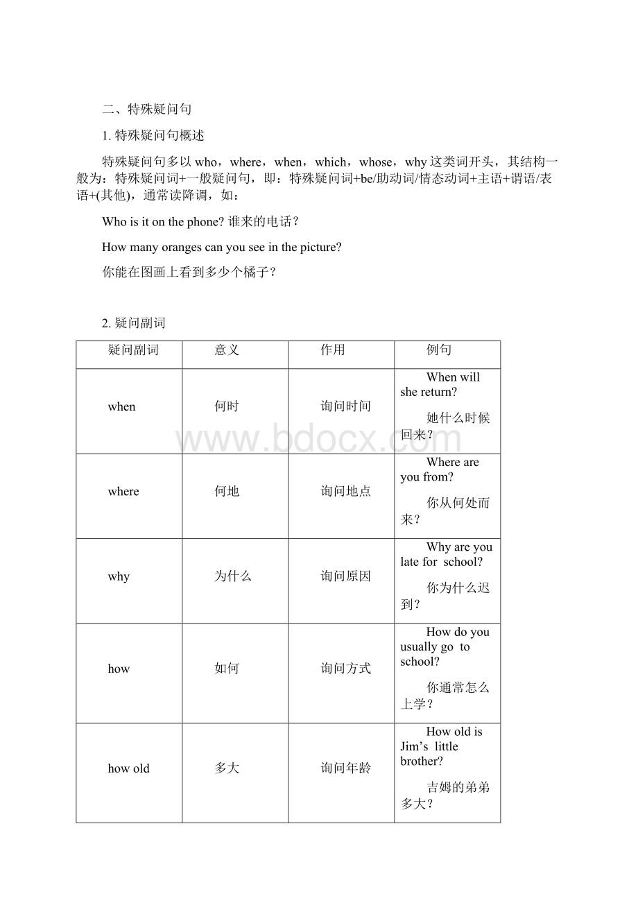 初中英语语法疑问句和感叹句.docx_第2页