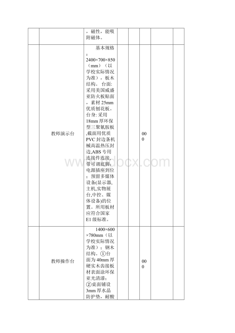 实验室建设方案.docx_第2页