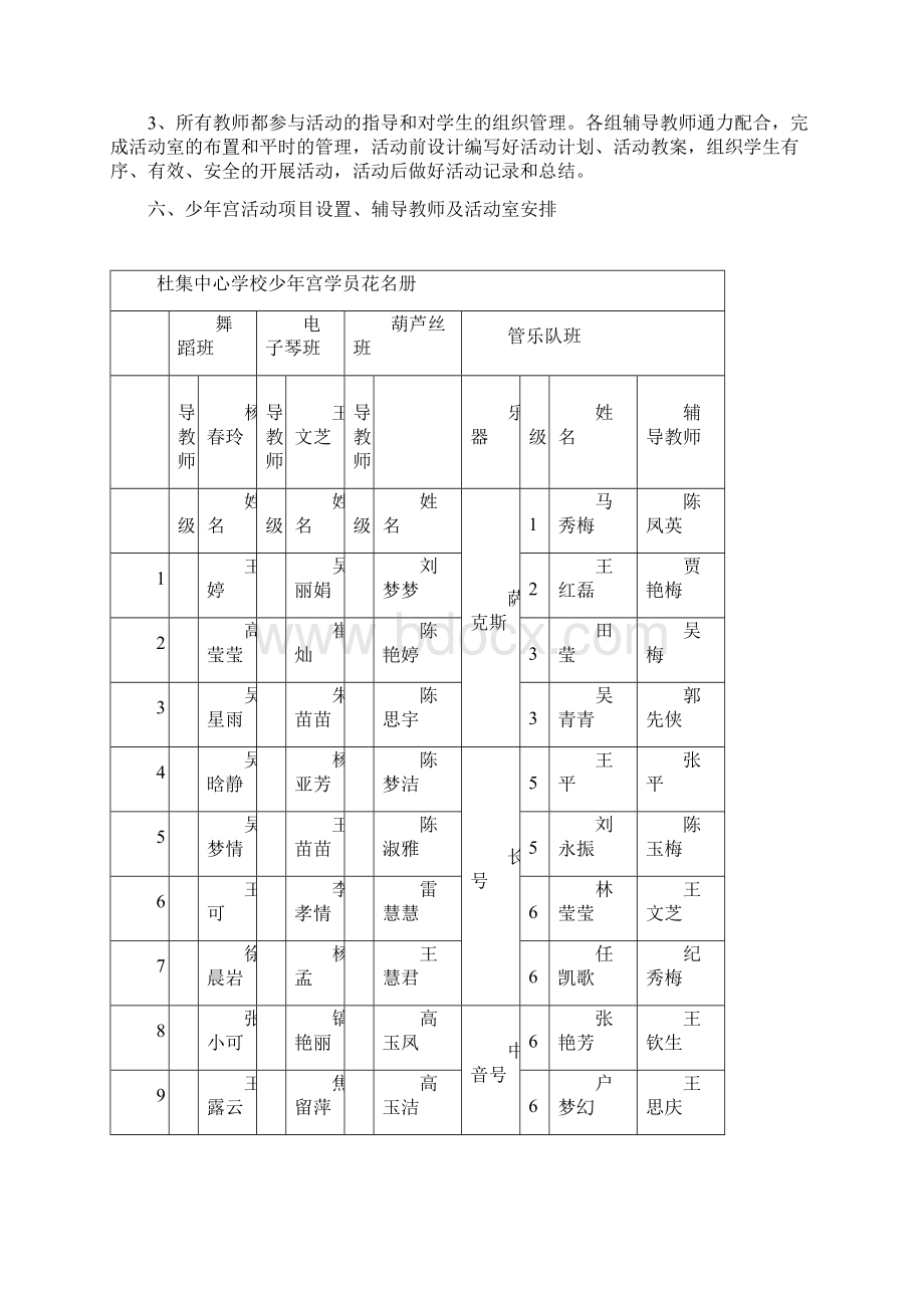 杜集中心学校乡村少年宫活动计划Word格式文档下载.docx_第3页