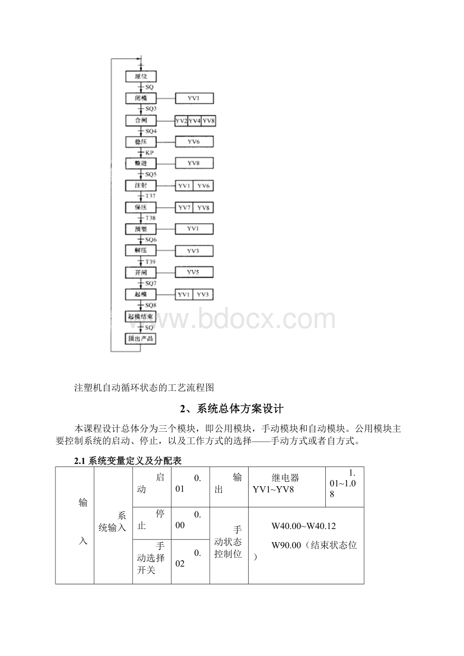 PLC课程设计报告 注塑机控制.docx_第2页