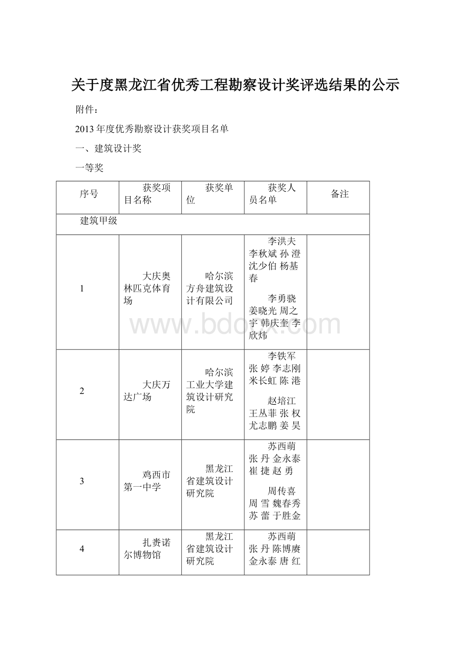 关于度黑龙江省优秀工程勘察设计奖评选结果的公示.docx