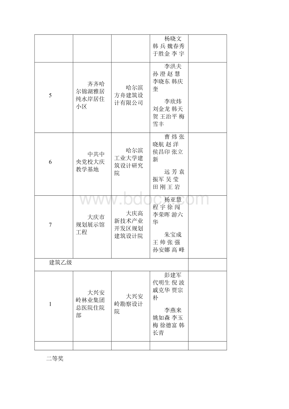 关于度黑龙江省优秀工程勘察设计奖评选结果的公示.docx_第2页