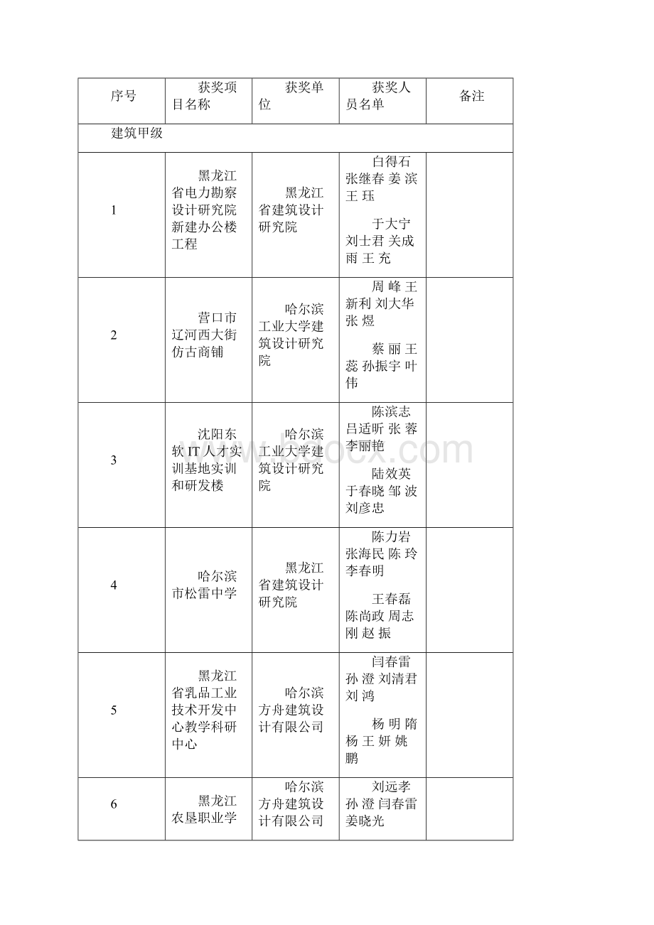 关于度黑龙江省优秀工程勘察设计奖评选结果的公示.docx_第3页