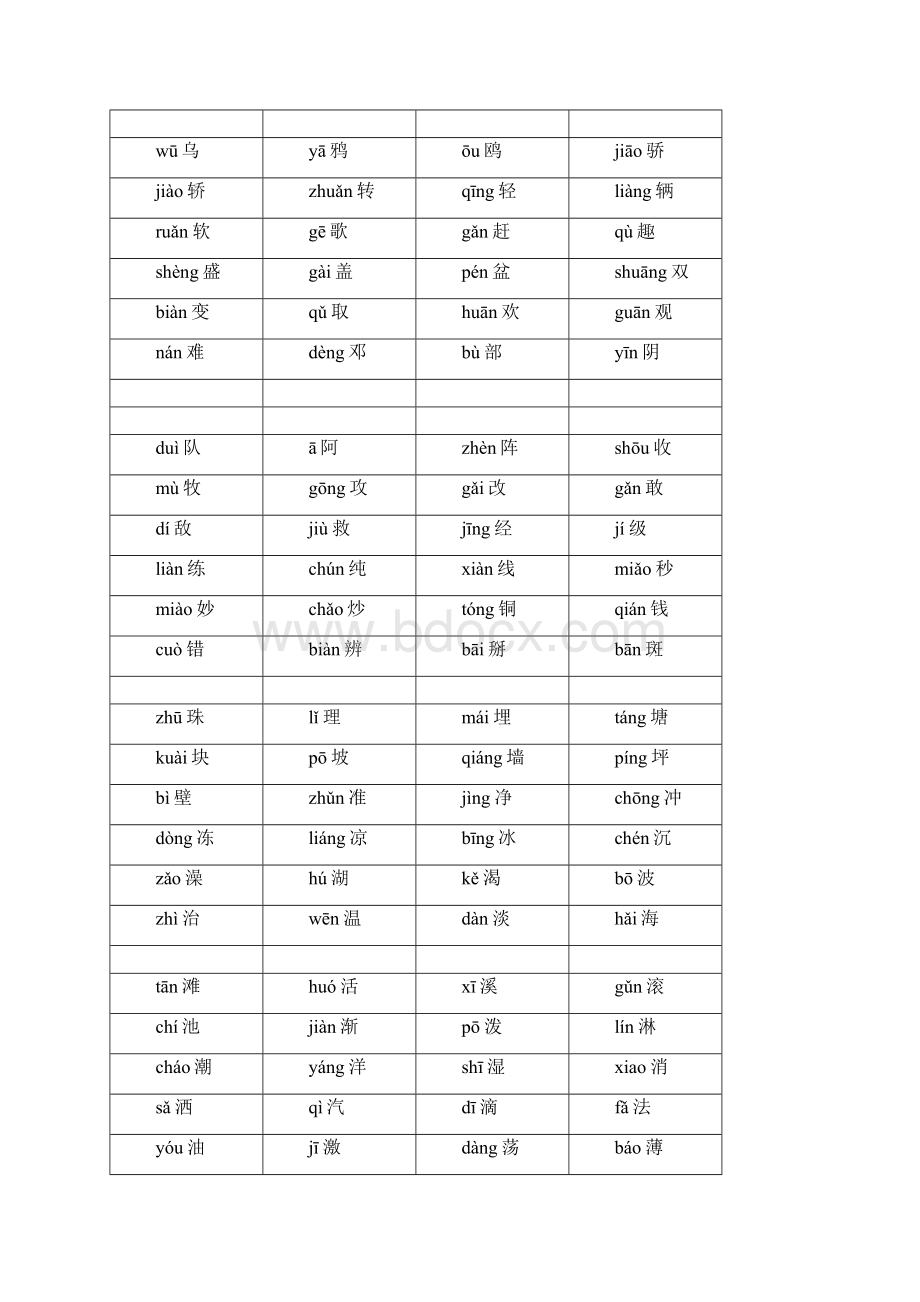 最新人教版小学语文一年级下册生字卡片带拼音Word文件下载.docx_第3页