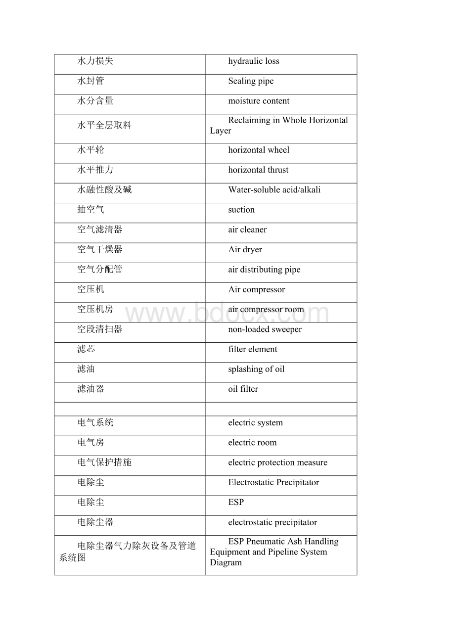 电厂项目术语.docx_第2页