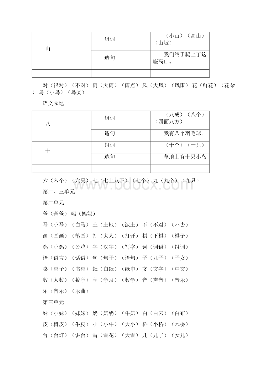 一年级上册语文素材 生字组词和造句 人教部编版.docx_第3页