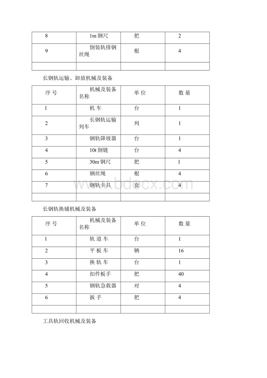 轨道工程有碴轨道换铺长钢轨施工作业指导书.docx_第3页