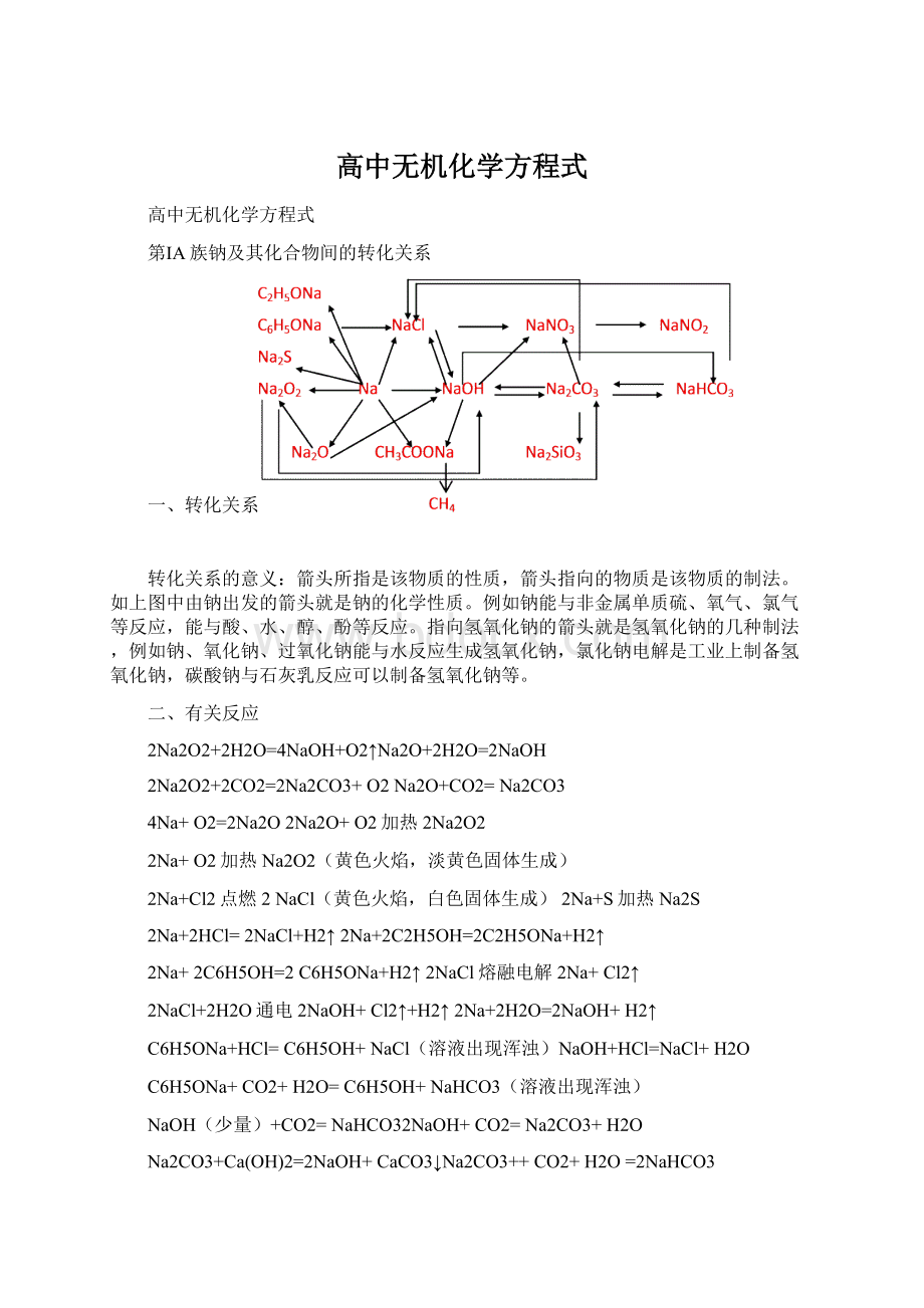 高中无机化学方程式.docx_第1页