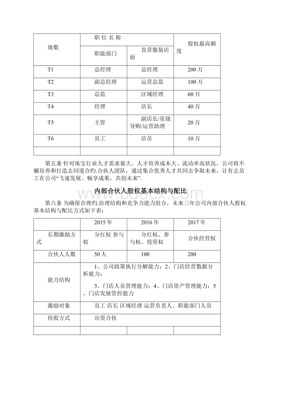 XX大型品牌服装店股份众筹合伙人制度章程方案.docx_第3页