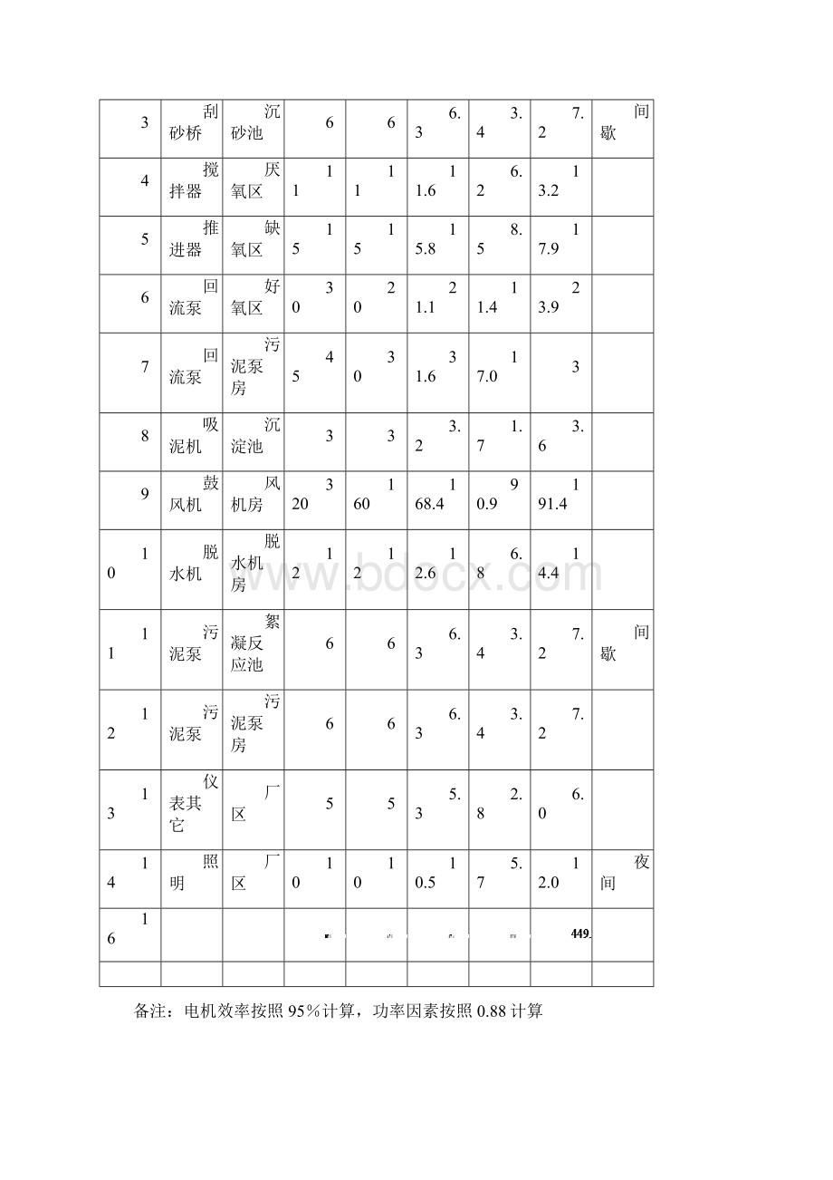 污水处理厂电气设计方案1Word格式文档下载.docx_第2页