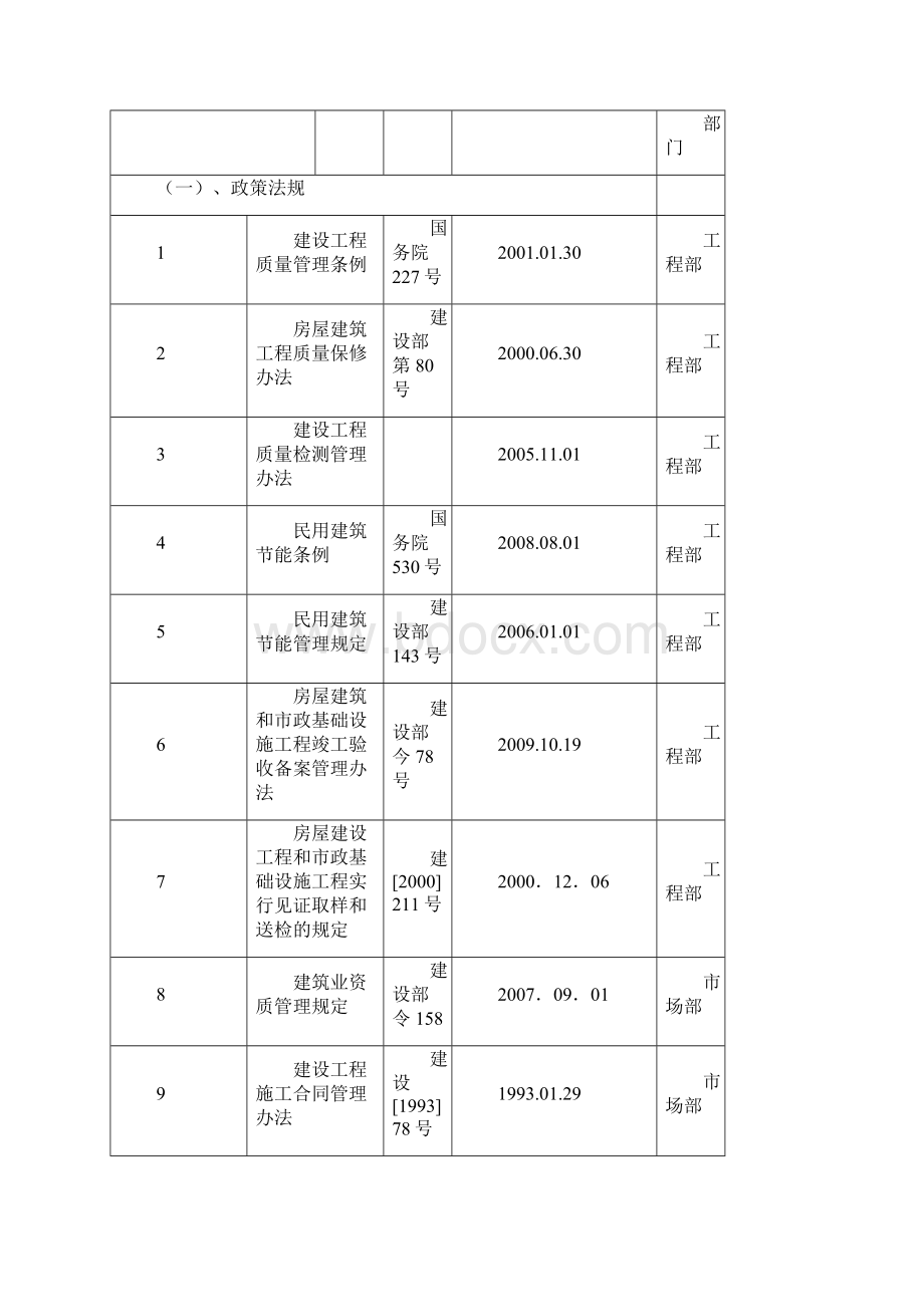 标准规范有效文件清单清单.docx_第3页