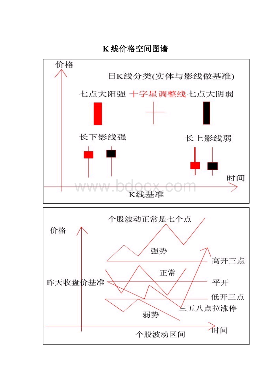 K线价格空间图谱.docx_第1页