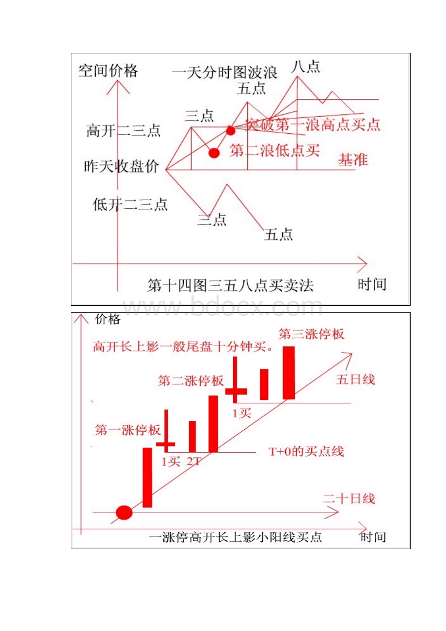 K线价格空间图谱.docx_第2页