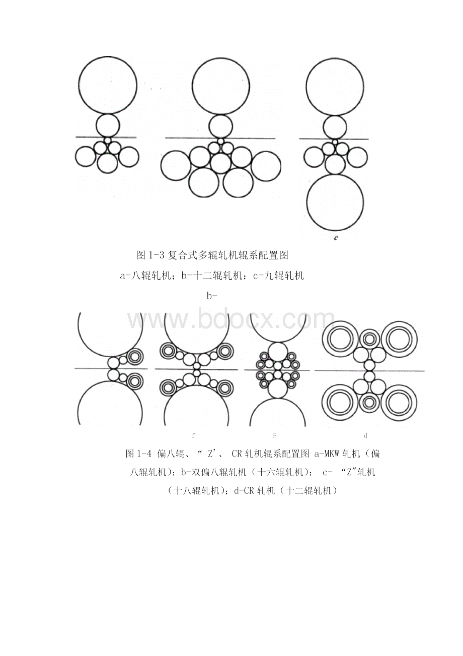 多辊轧机冷轧技术概述.docx_第3页