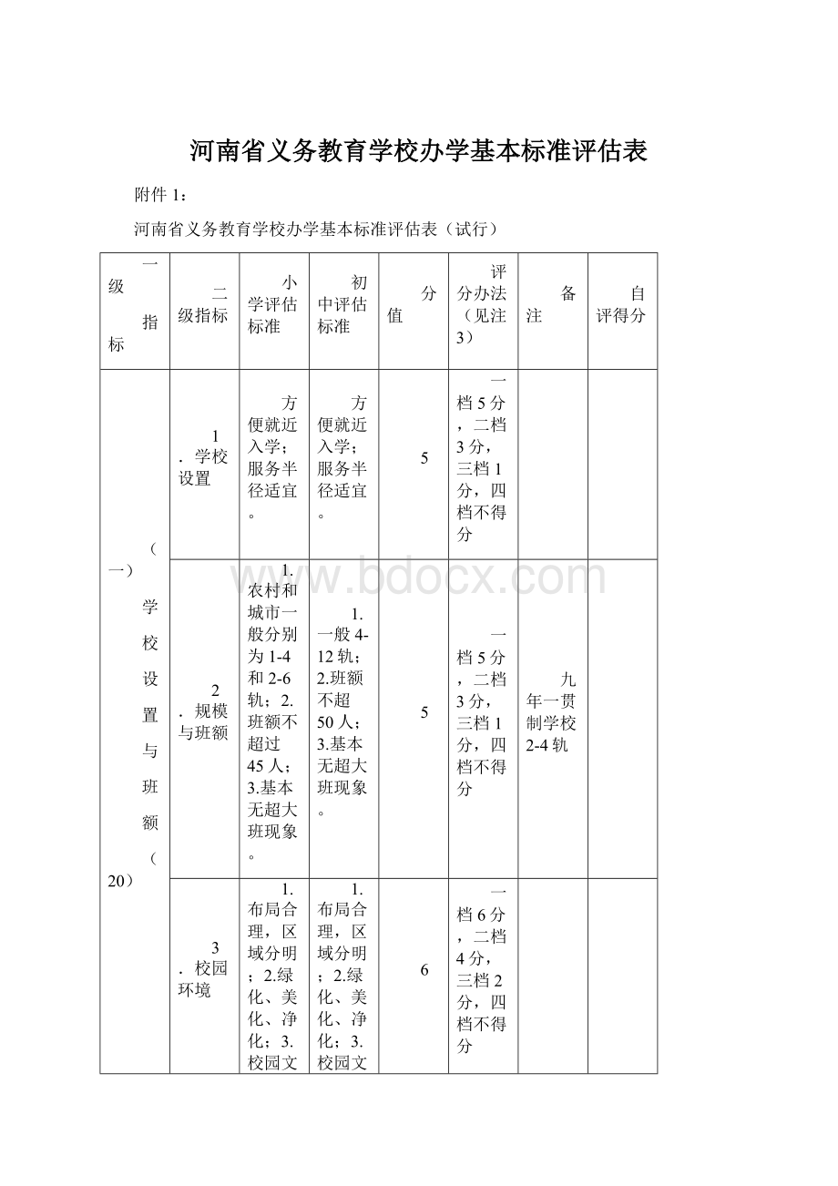 河南省义务教育学校办学基本标准评估表Word格式文档下载.docx