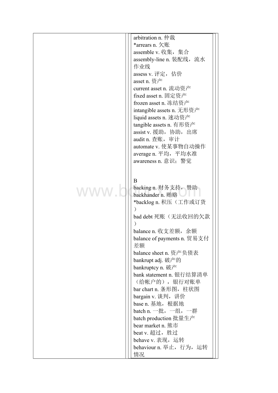 BEC中级高级考试词汇手册打印版TOEIC词汇Word文档下载推荐.docx_第3页