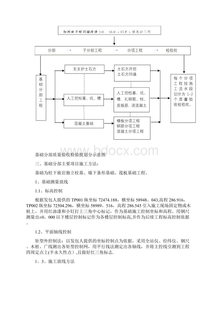 施工方案3#楼基础施工方案Word格式文档下载.docx_第3页