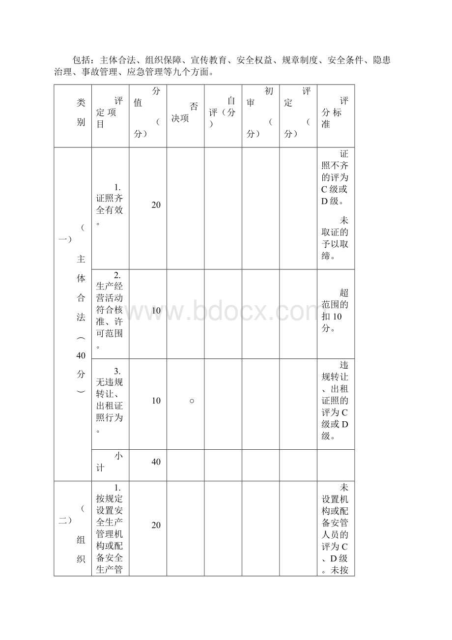 厦门市企业安全生产级别评定标准.docx_第2页