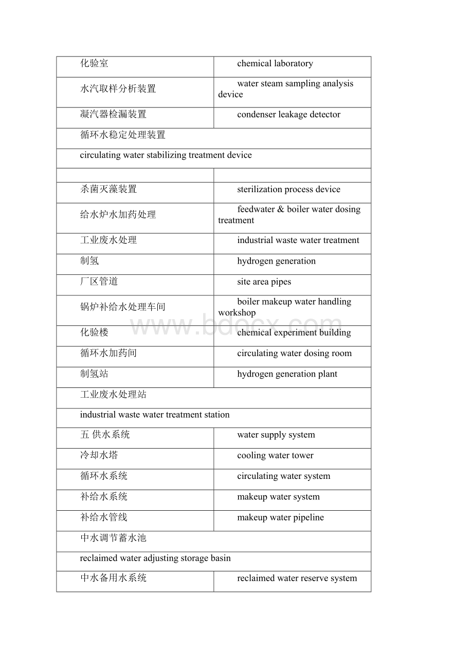 英语口袋书Word下载.docx_第3页