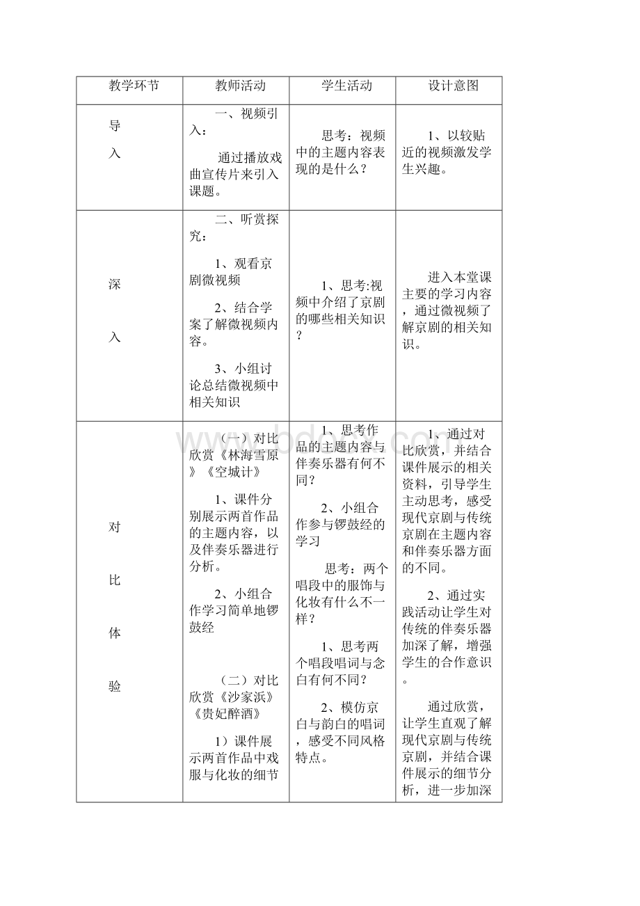 高中音乐国粹京剧教学设计学情分析教材分析课后反思.docx_第2页