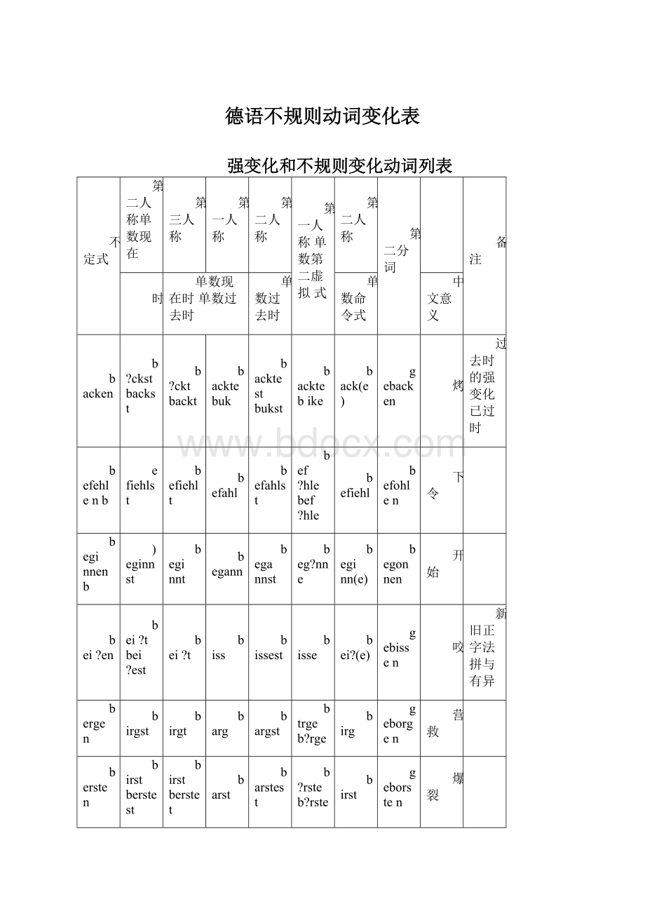 德语不规则动词变化表Word文档下载推荐.docx