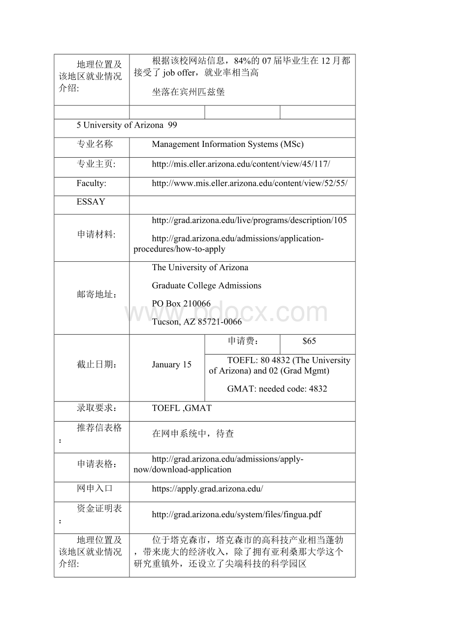 MIS选校参考Word下载.docx_第2页