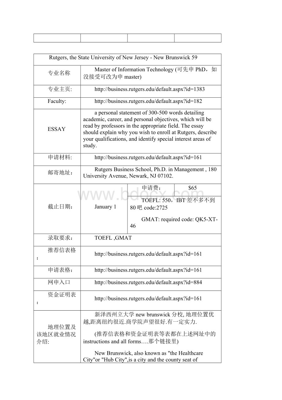 MIS选校参考Word下载.docx_第3页