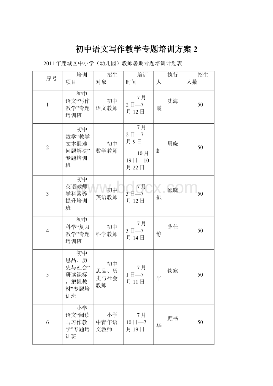 初中语文写作教学专题培训方案 2.docx_第1页