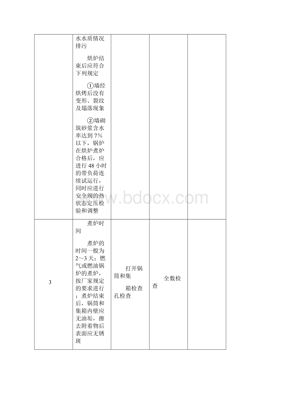 第七章 供热系统设备接管验收.docx_第3页