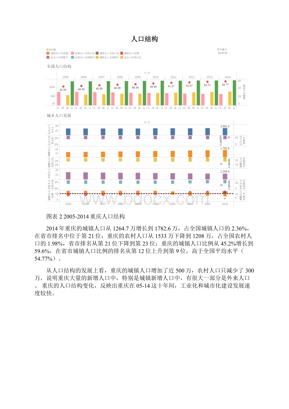 重庆经济发展分析Word文件下载.docx_第3页