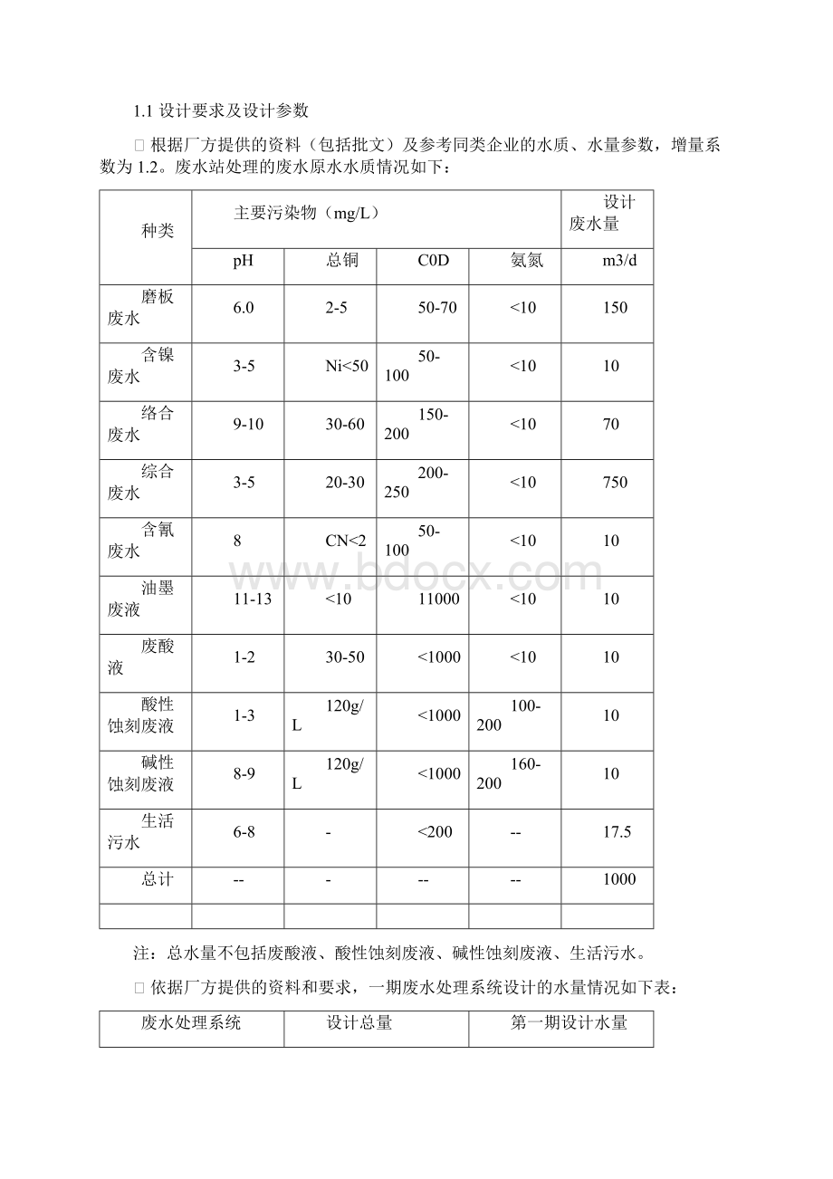 电路板废水处理工艺设计案例.docx_第2页