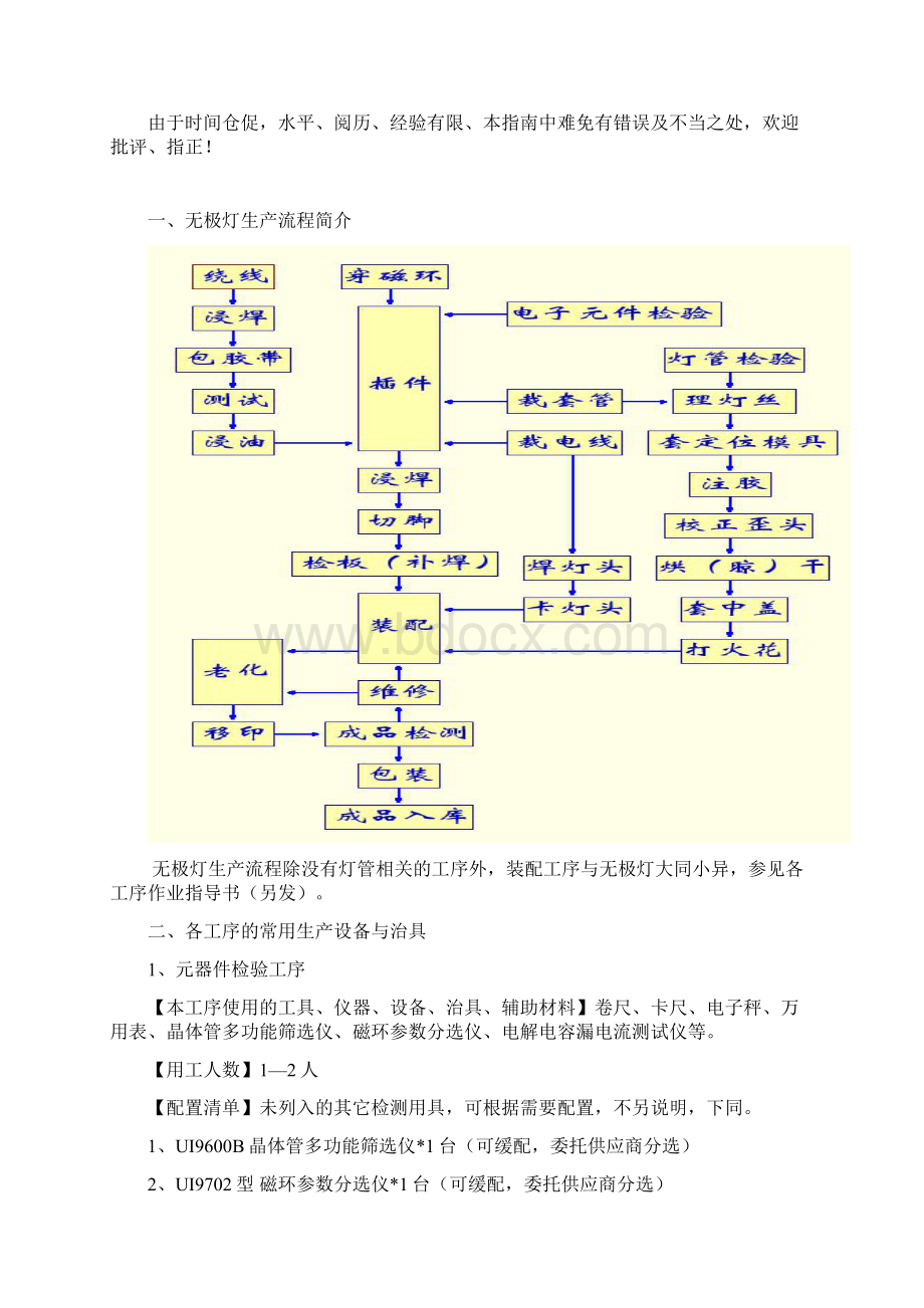 无极灯工厂投资指南.docx_第2页