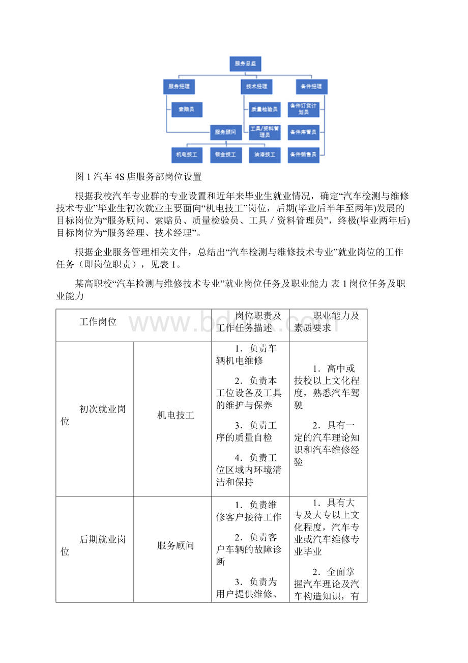 汽车专业调研报告Word文件下载.docx_第2页