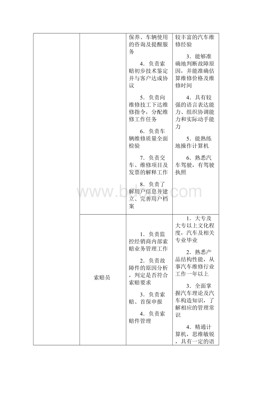 汽车专业调研报告Word文件下载.docx_第3页