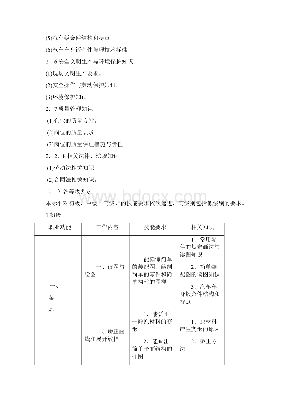 汽车维修钣金工Word文档下载推荐.docx_第3页