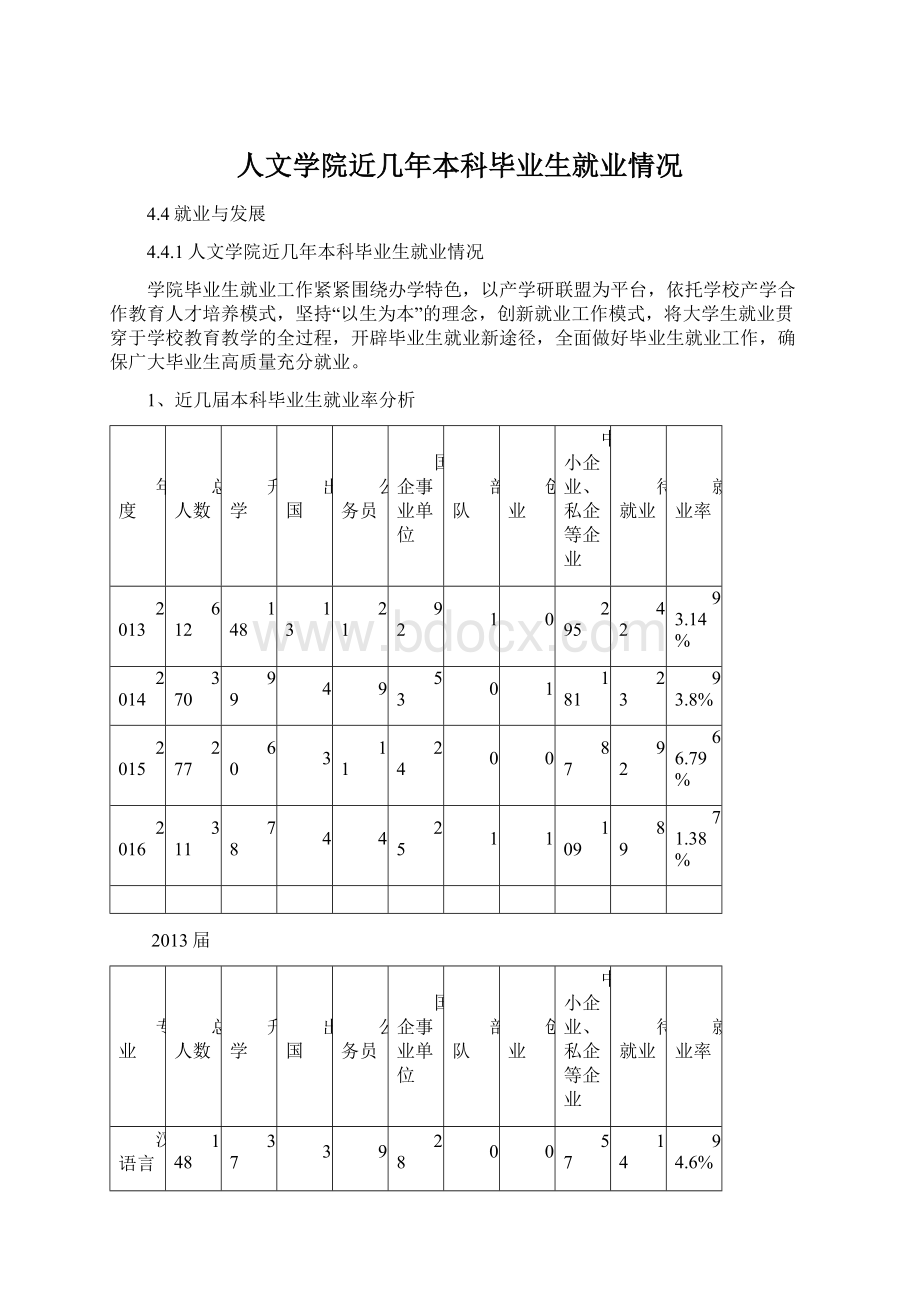 人文学院近几年本科毕业生就业情况.docx