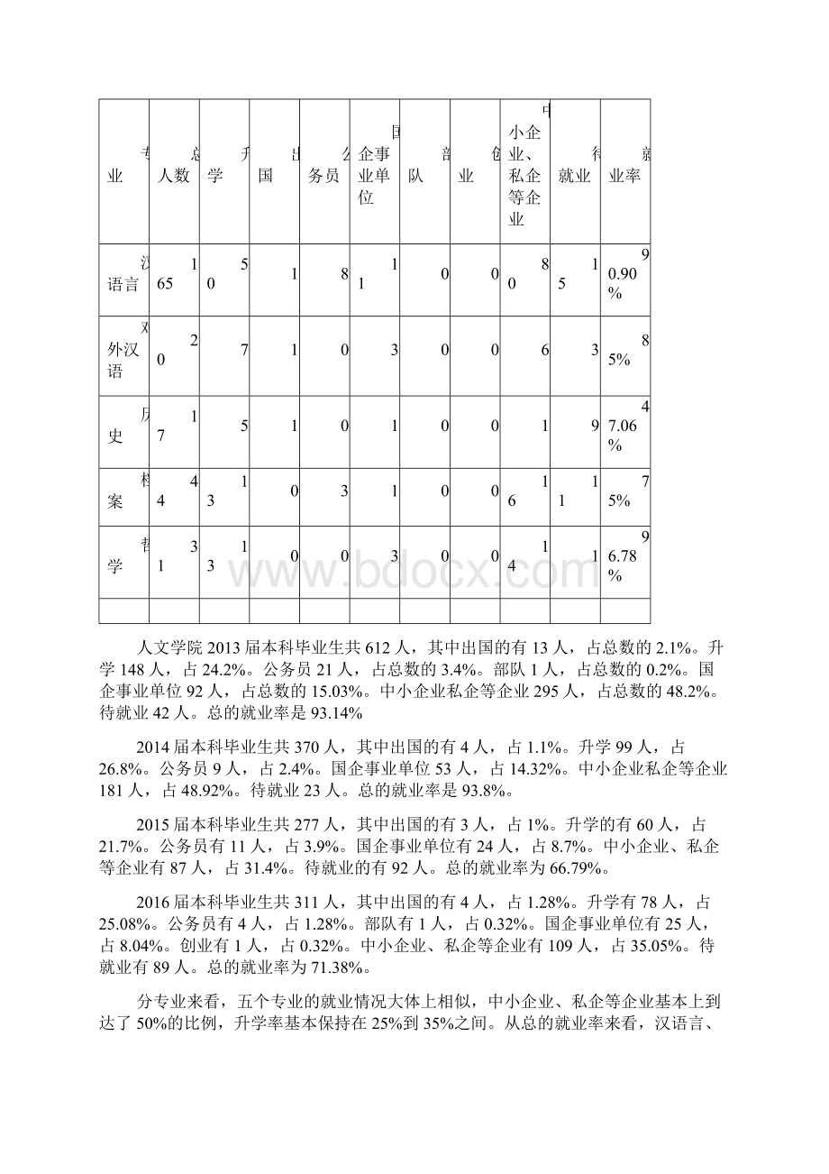 人文学院近几年本科毕业生就业情况.docx_第3页