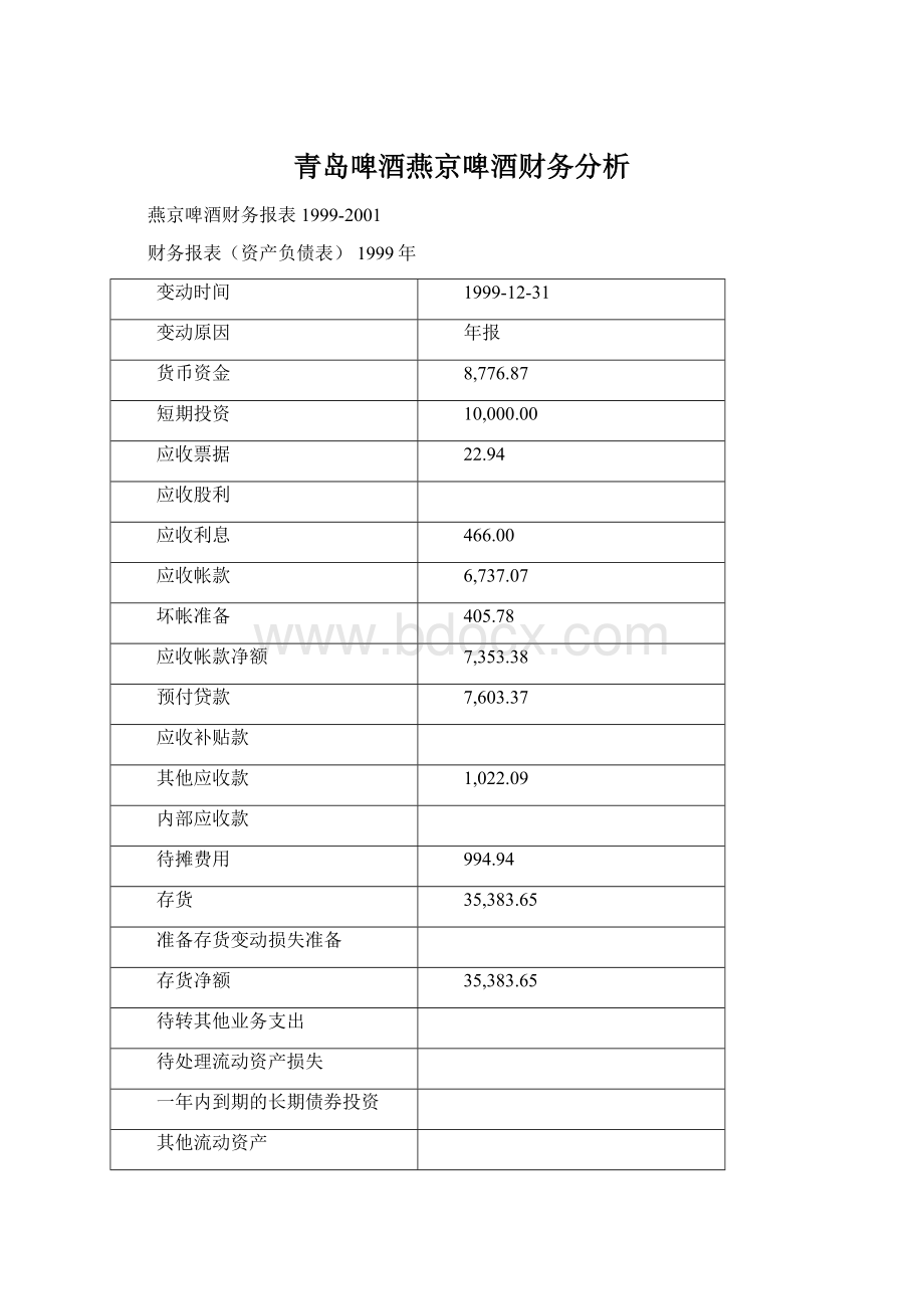 青岛啤酒燕京啤酒财务分析Word文件下载.docx_第1页