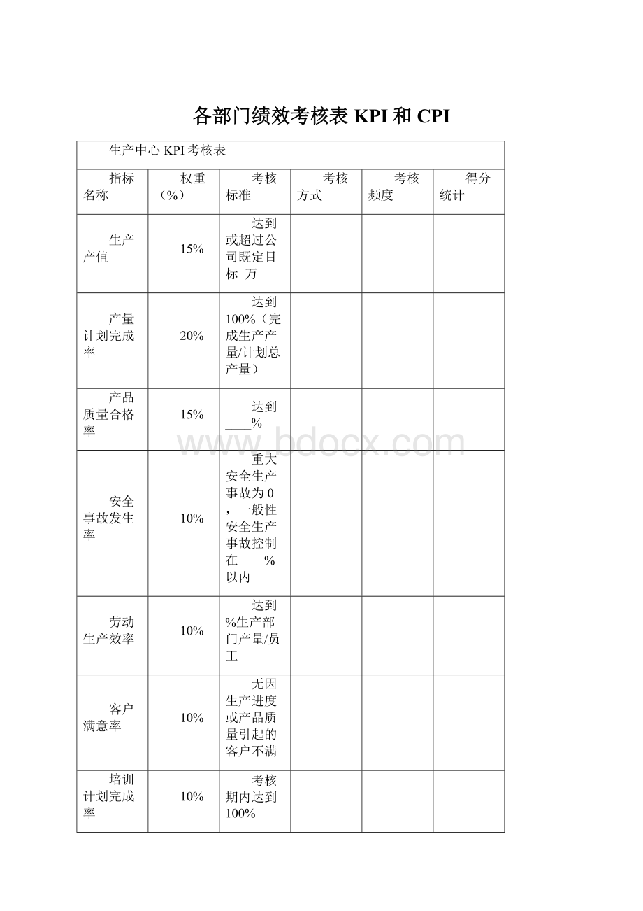 各部门绩效考核表KPI和CPI.docx