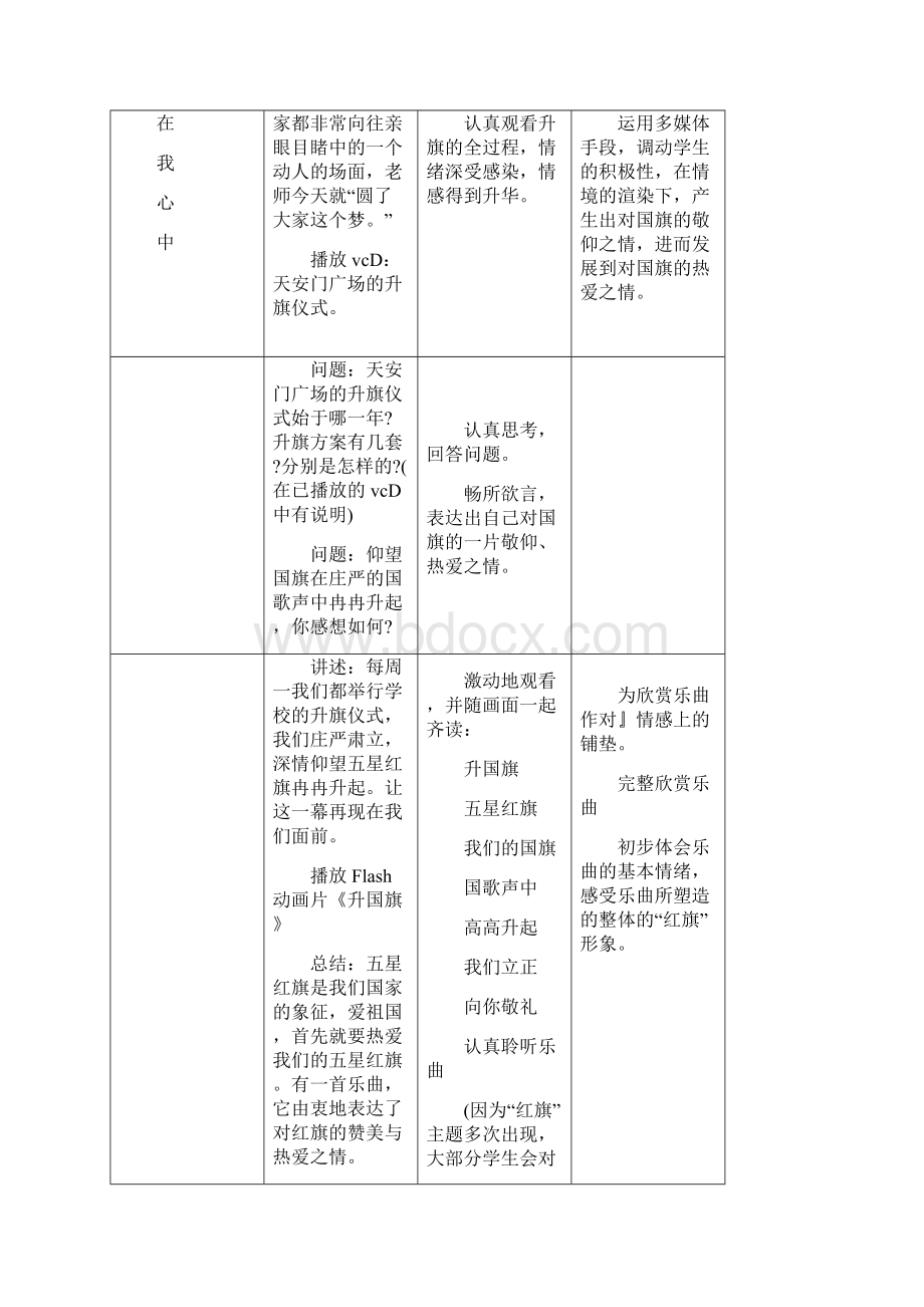 人音版三年级音乐下册1红旗颂优质教案.docx_第2页