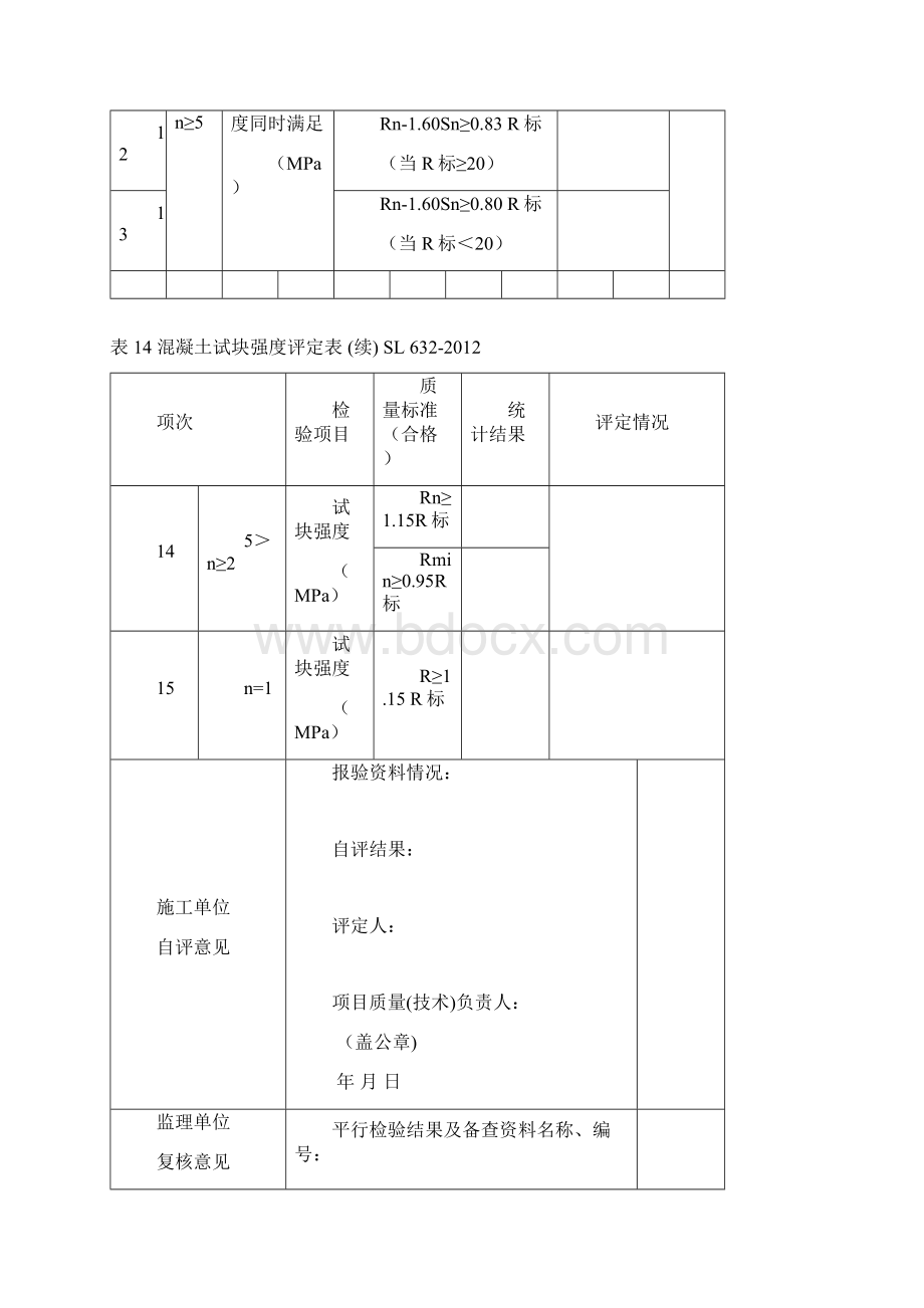 安徽省地方标准DB34T3711水利水电工程施工质量检验与评定规范.docx_第3页